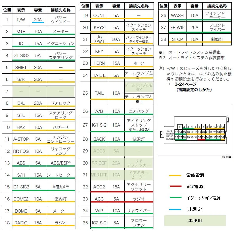 ZC33Sのフロントグリルに青色LEDテープライトを設置する方法 - 画像9