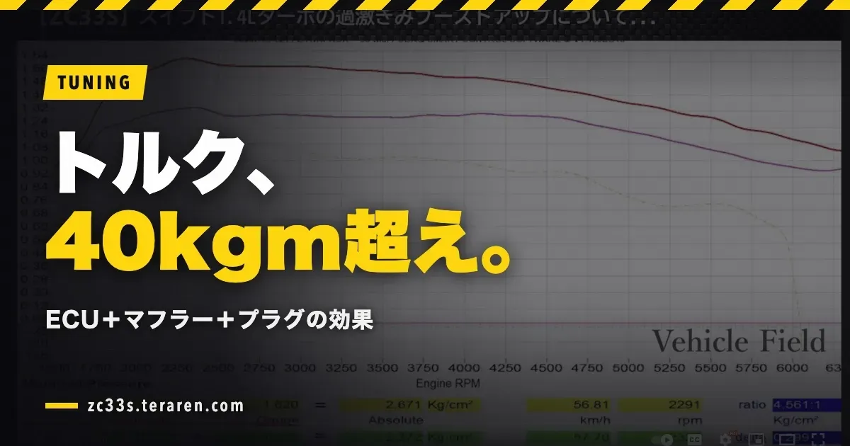 ECU＋マフラー＋プラグ交換でトルク40kgm超え！チューニング効果を検証