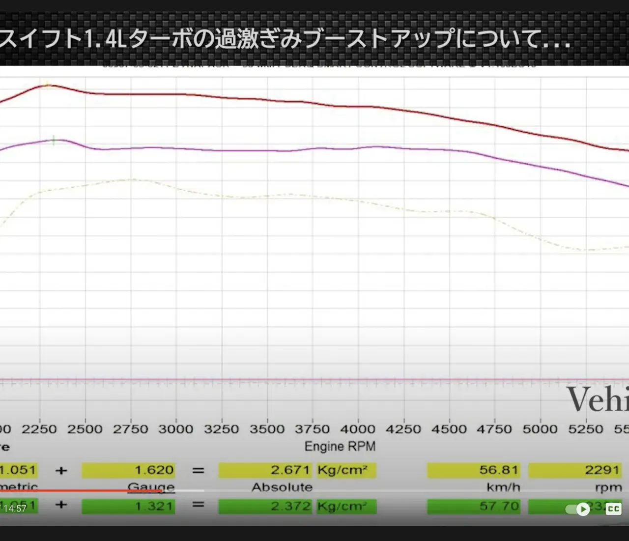 ECU＋マフラー＋プラグ交換でトルク40kgm超えチューニング効果を検証 - 画像1