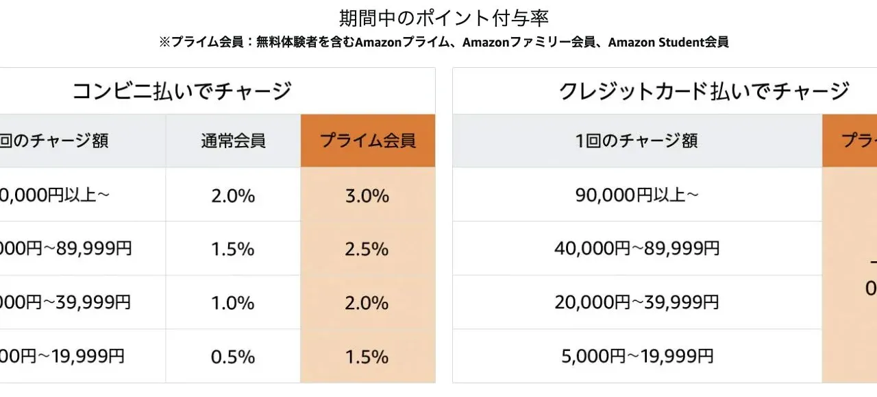 ZC33SにCUSCOタワーバーをDIY取り付け手順を写真で解説 - 画像19