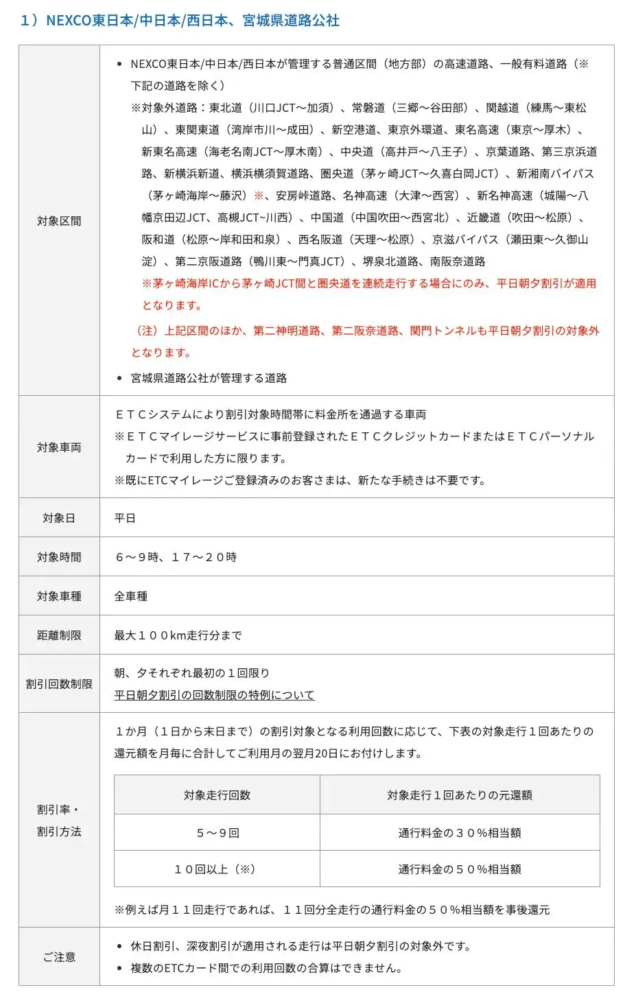 ETCマイレージサービスで高速料金を節約登録方法と還元率を解説 - 画像3