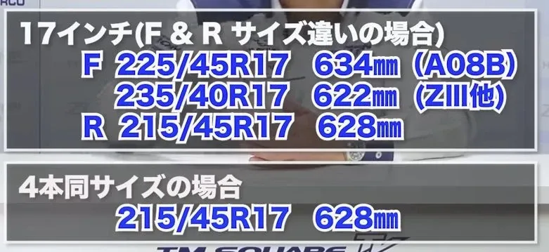 ZC33Sの足回り選び完全ガイド車高調・ホイール・タイヤの組み合わせ - 画像8