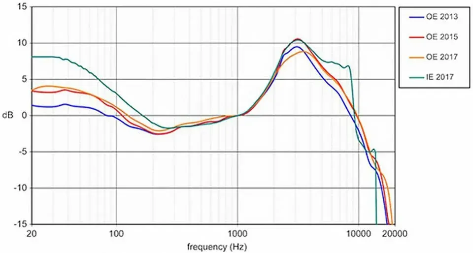 AIを使ってATOTO X10のサウンド設定を最適化してスピーカーの性能を100％発揮させるようにした - 画像2